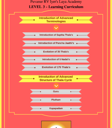 level 3 A