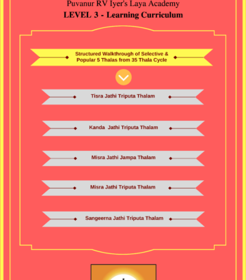 level 3 B